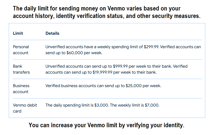 What is the max amount you can Venmo