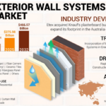 Where Is the Exterior Wall Systems Market Headed? Size, Share & Future Trends 2025–2032