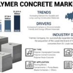 Polymer Concrete Market Industry Size, Growth & Future Scope 2025–2032
