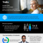 Trellix Distributor: Empowering Smarter Cybersecurity Strategies