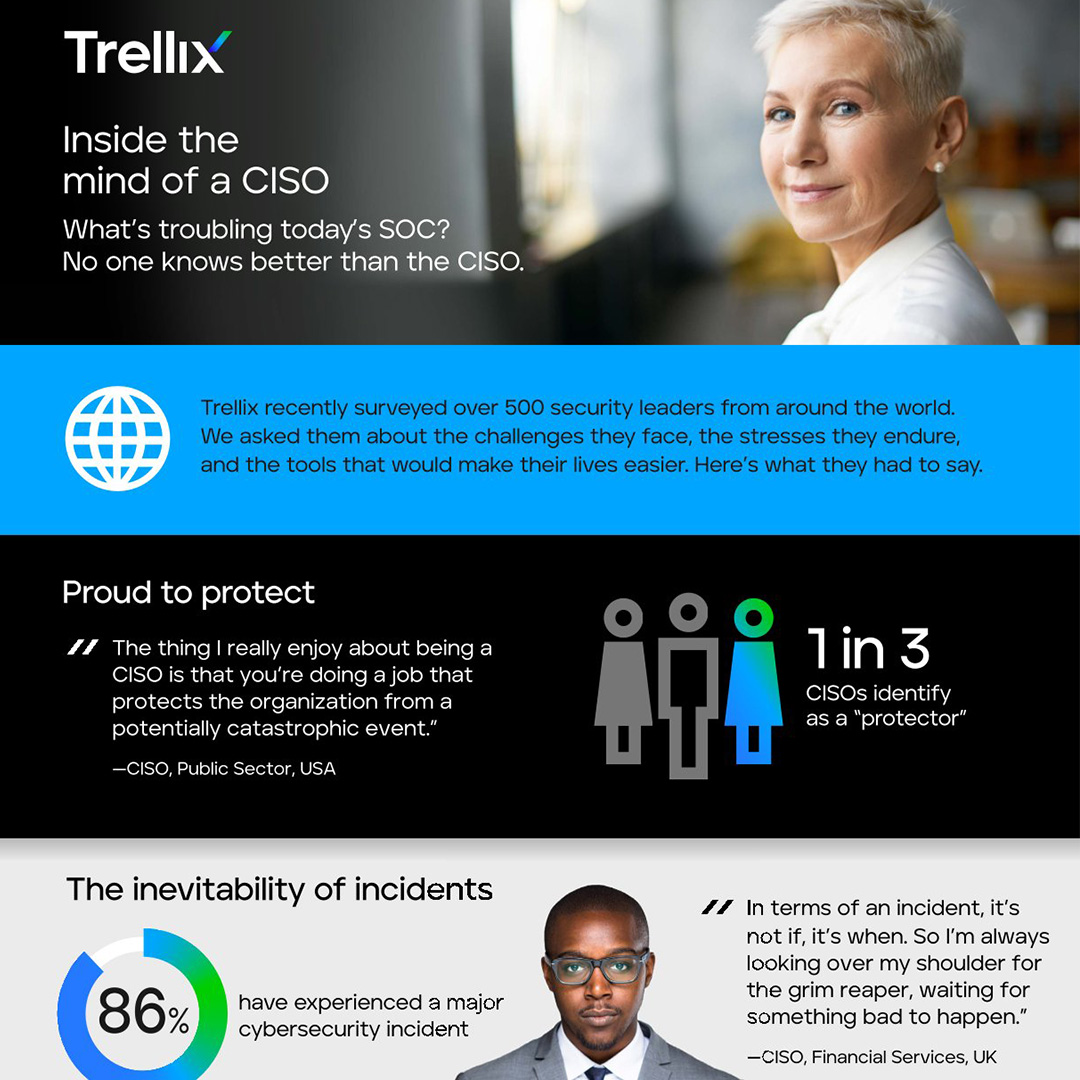 Trellix Distributor: Empowering Smarter Cybersecurity Strategies
