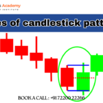 Types of Candlestick Patterns Explained Simply