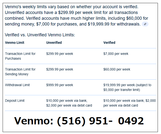 Venmo Weekly Sending Limit: Complete Breakdown of Venmo Money Transfer Limits