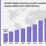 United States Traction Control System Market Size, Growth, Demand, Top Companies and Forecast 2025-2033