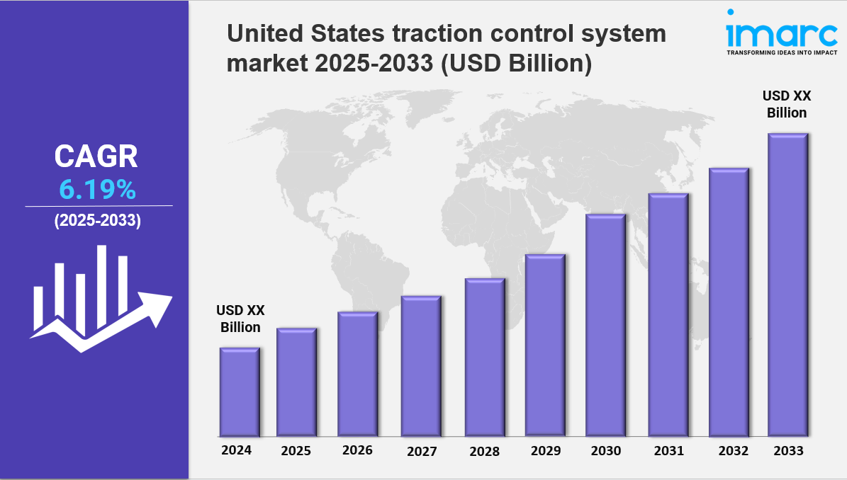 United States Traction Control System Market Size, Growth, Demand, Top Companies and Forecast 2025-2033
